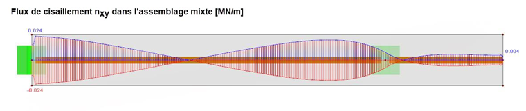 Auswertung des Schubflusses auf Höhe der Verbundfuge