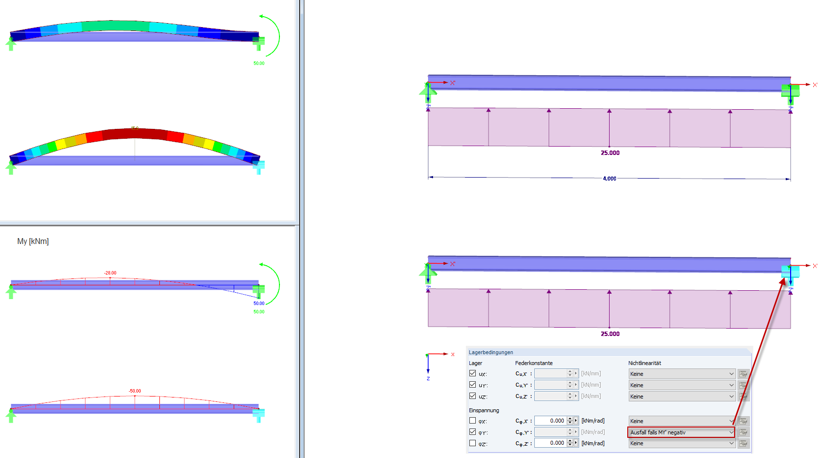 Analyse des moments négatif MY’ dans les composants pour la sécurité contre les échecs dans les structures techniques.
