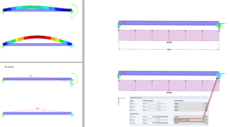 Analyse des moments négatif MY’ dans les composants pour la sécurité contre les échecs dans les structures techniques.