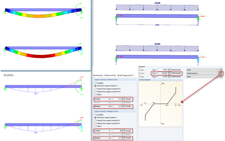 Activité partielle : Ressort et glissement
