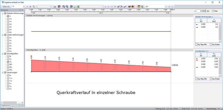 Dagramme de résultat de l’effort tranchant d’un boulon