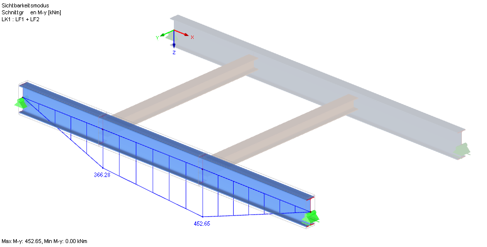 Distribution du moment de flexion My pour la combinaison de charges CO1 = CC1 + CC2