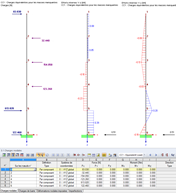Résultats de la méthode ZPA