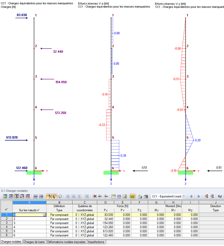 Résultats de la méthode ZPA