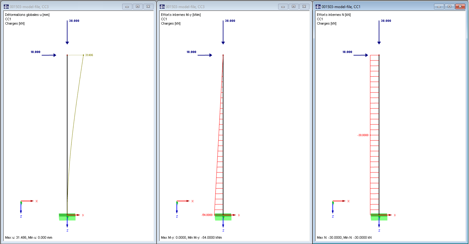 Résultats de l’analyse statique linéaire