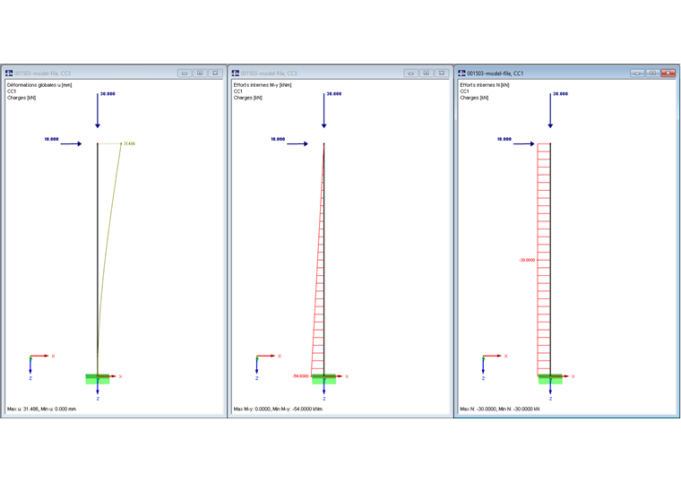 Résultats de l’analyse statique linéaire