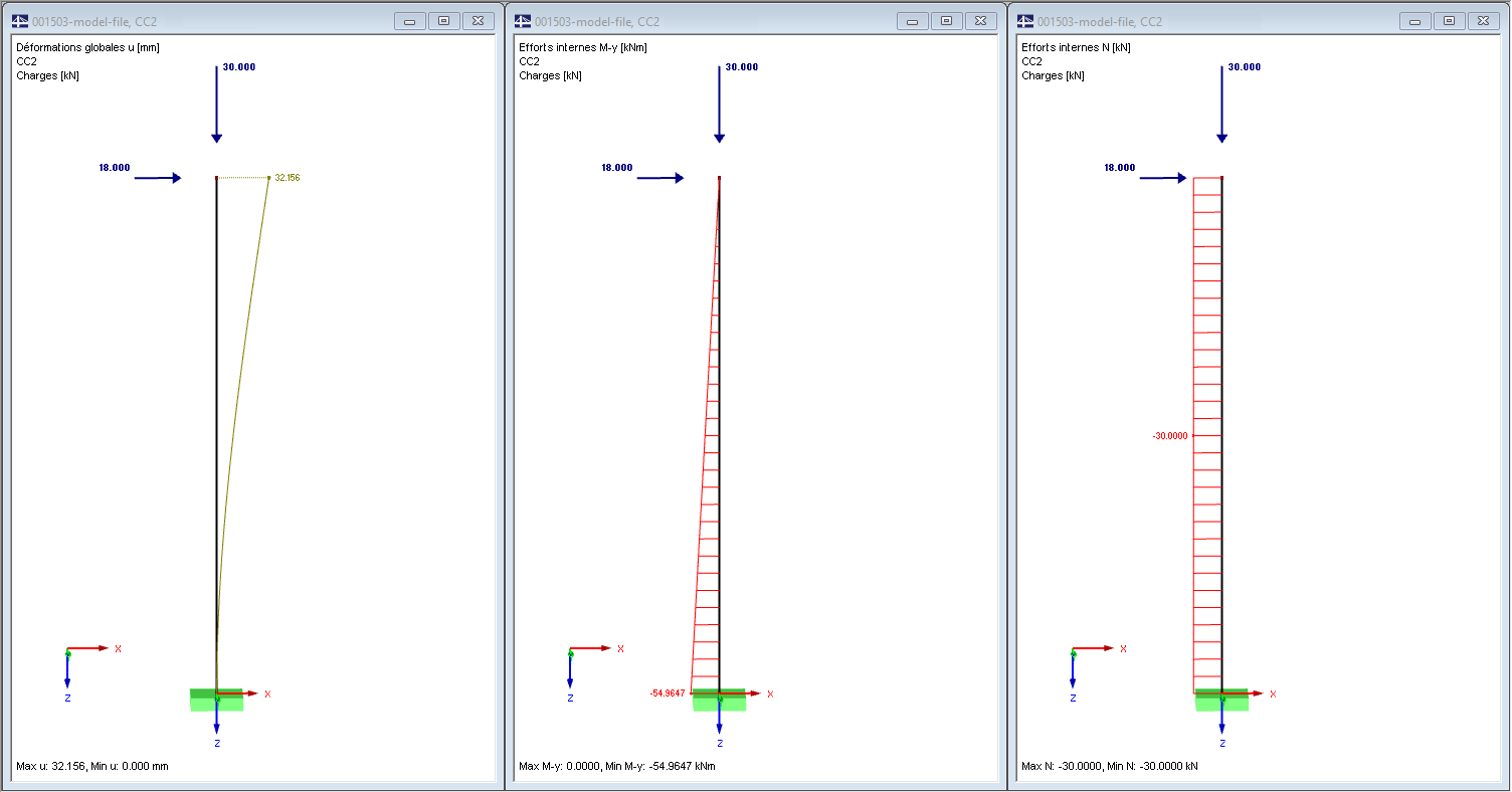 Résultats de l’analyse du second ordre