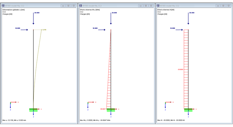 Résultats de l’analyse du second ordre