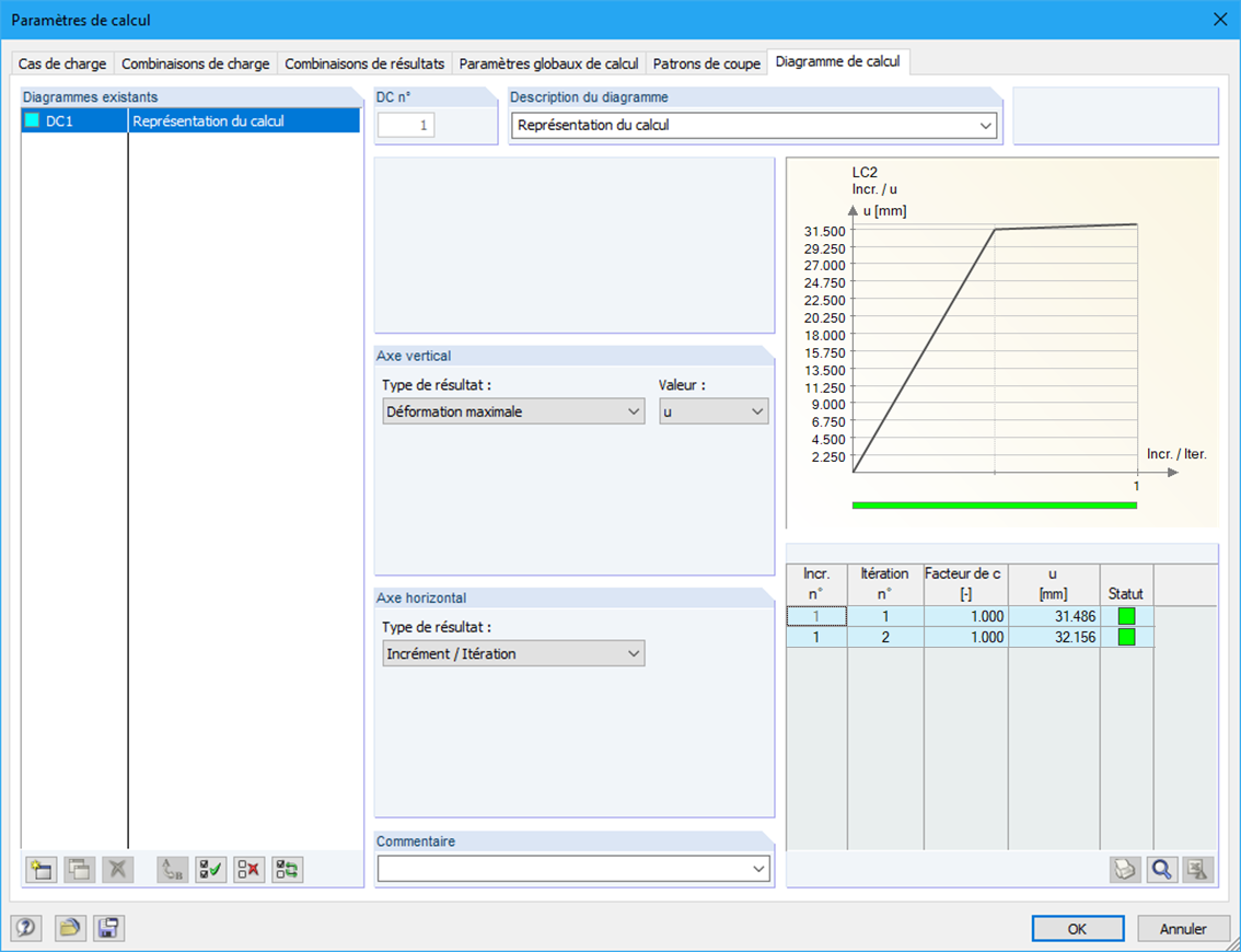 Diagramme d’itération de l’analyse du second ordre