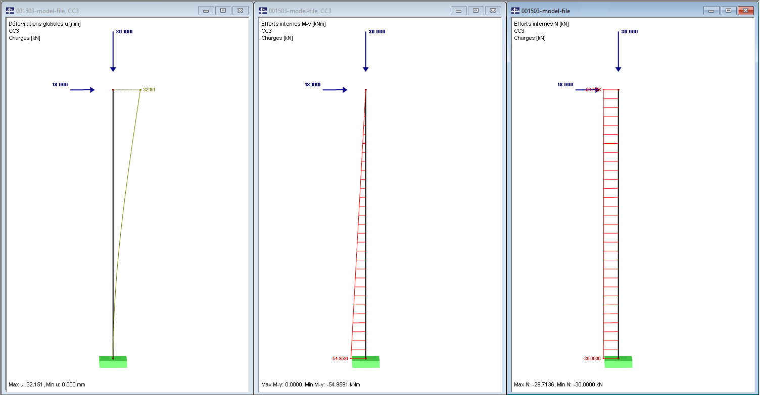 Résultats de l’analyse des grandes déformations
