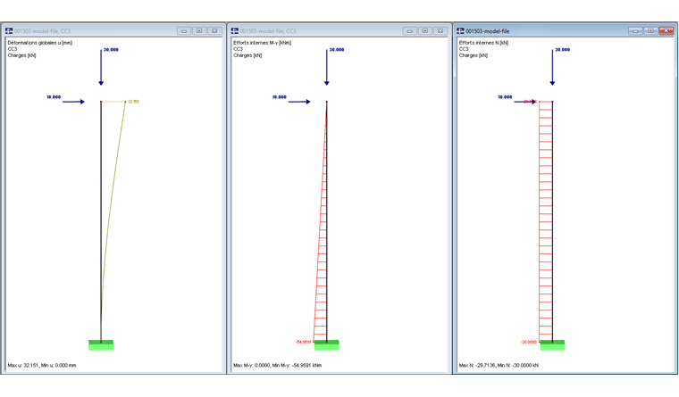 Résultats de l’analyse des grandes déformations