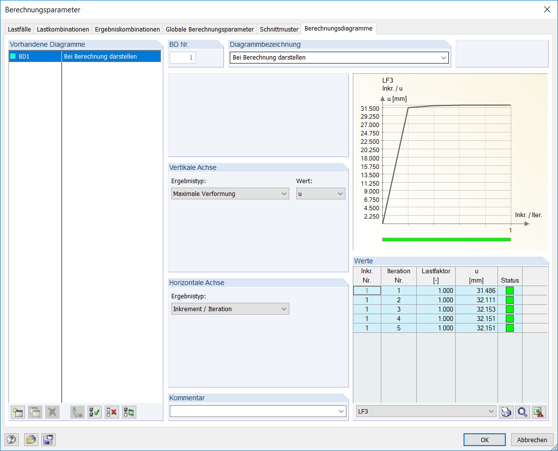 Diagramme d’itération de l’analyse des grandes déformations