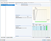 Diagramme d’itération de l’analyse des grandes déformations