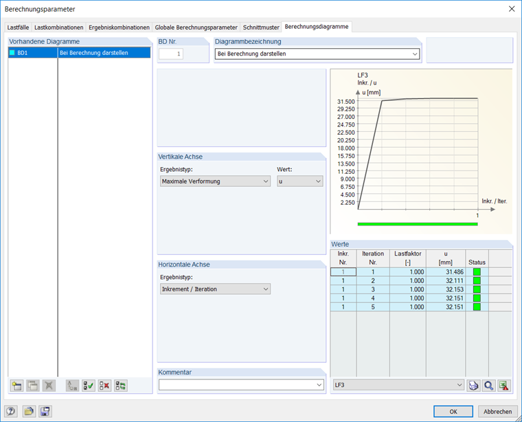 Diagramme d’itération de l’analyse des grandes déformations