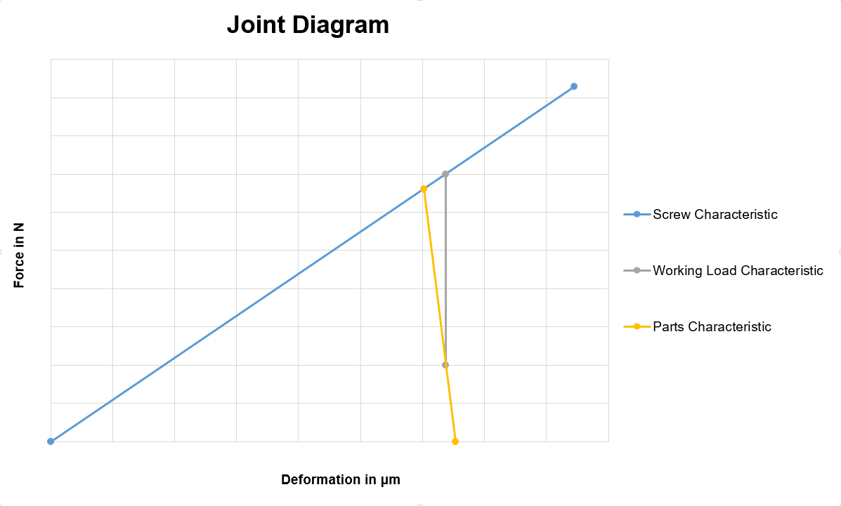 Diagramme d’assemblage simplifié
