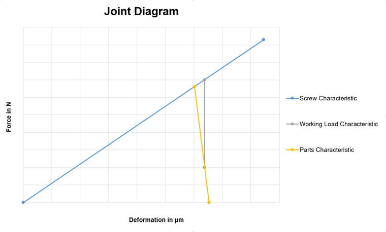 Diagramme d’assemblage simplifié