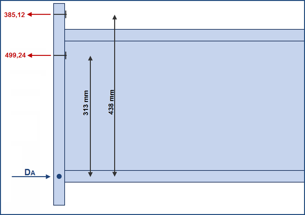 Capacités portantes des rangées de boulons et des bras de levier correspondants