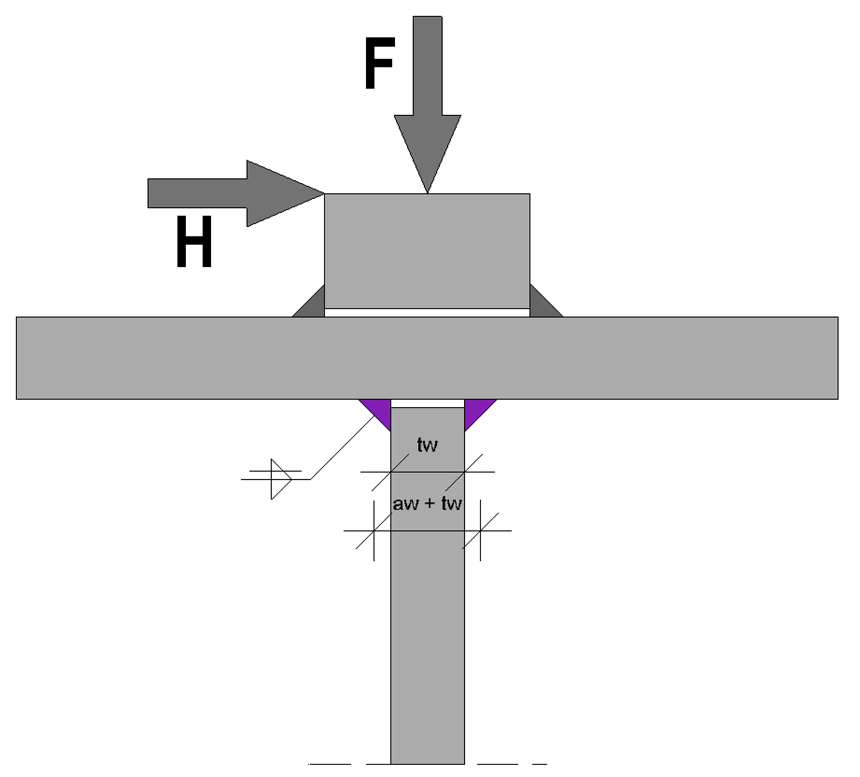 Soudures d’âme comme doubles soudures d’angle