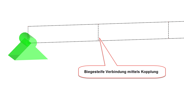 Option 2 : Effet de liaison via le couplage des barres
