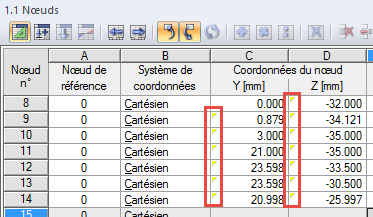 Angles des cellules retenues dans le tableau 1.1 Nœuds