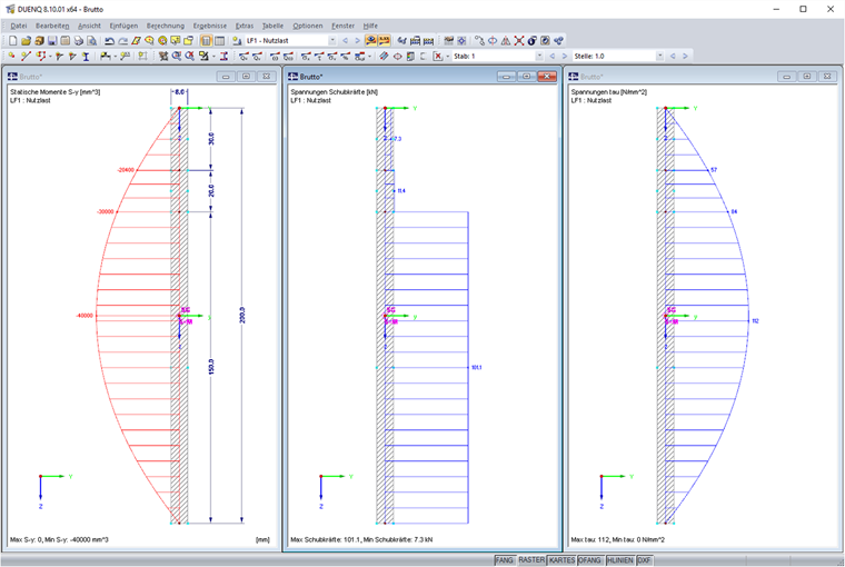 Diagramme de résultats de la section brute