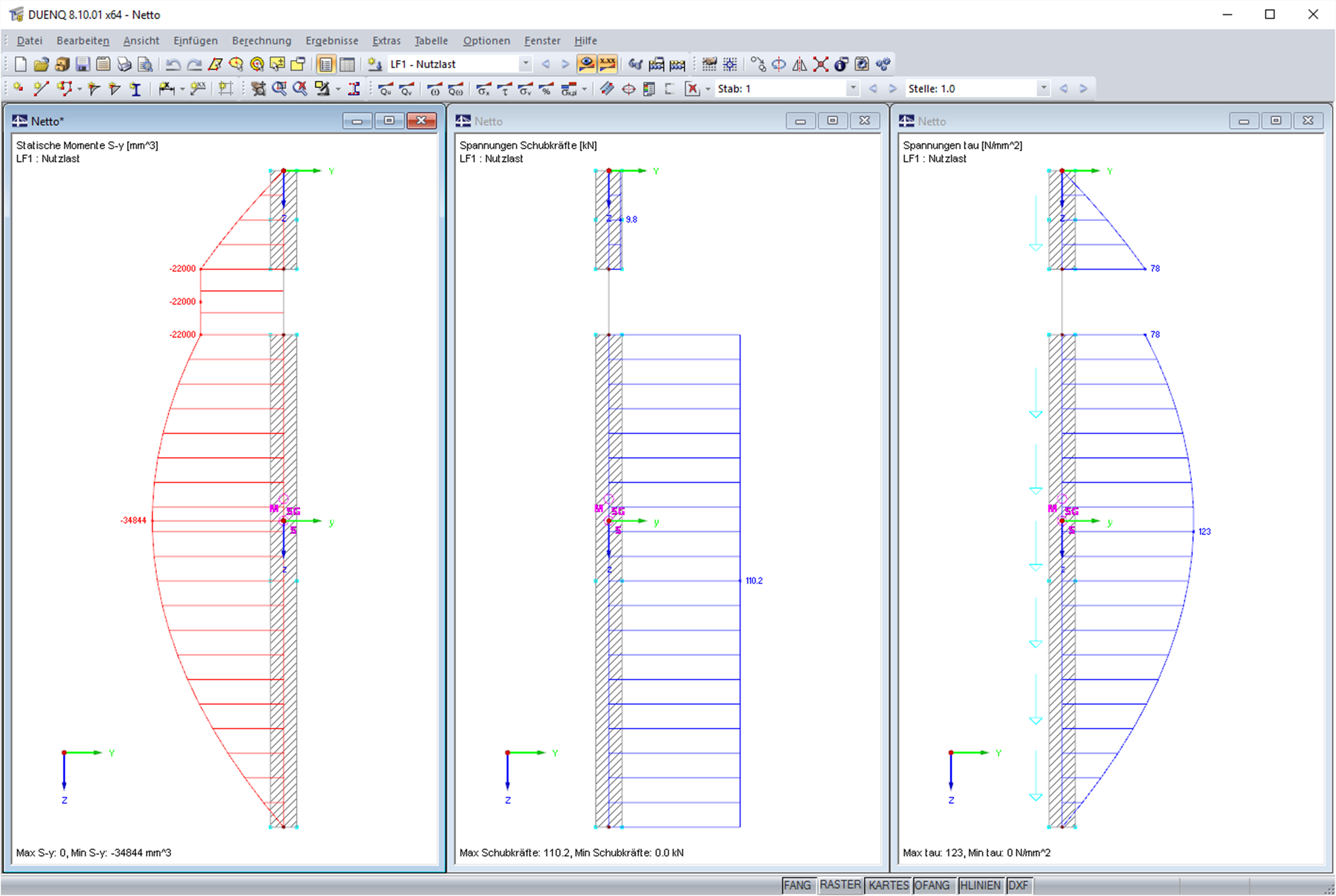 Diagramme de résultats de la section brute affaiblie