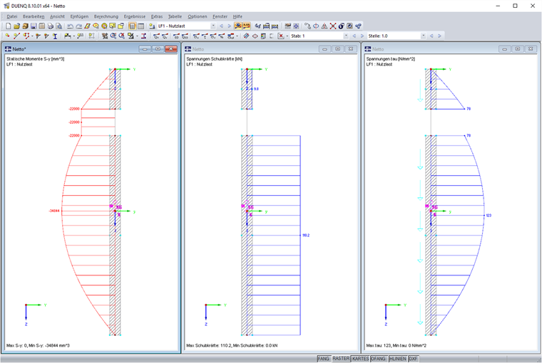 Diagramme de résultats de la section brute affaiblie