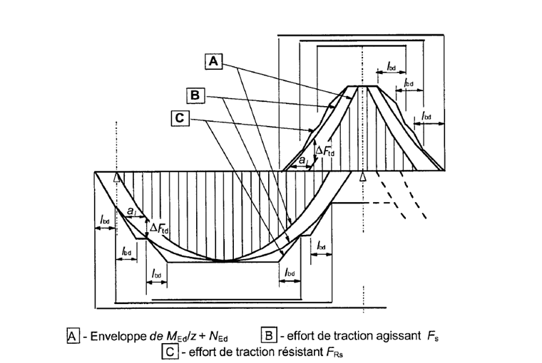 Tension de la ligne de couverture de [1]