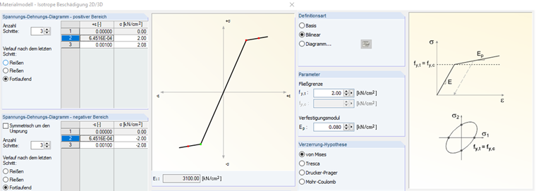 Diagramme contrainte-déformation (manuel)