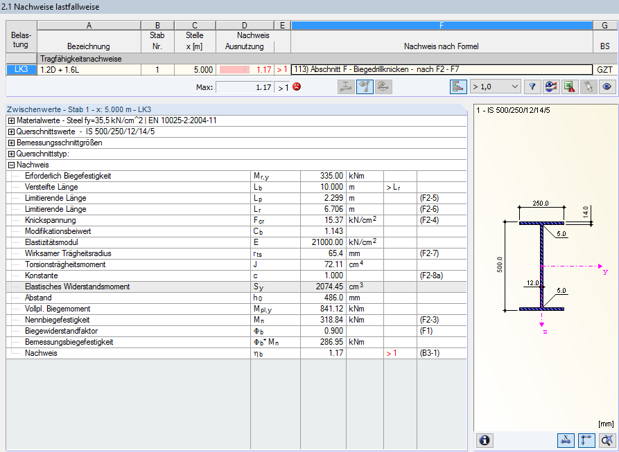 Résultats de la vérification AISC