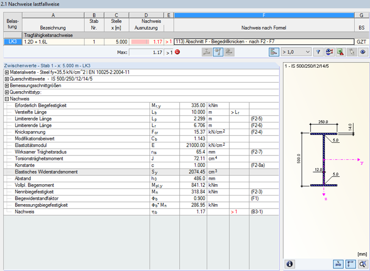 Résultats de la vérification AISC