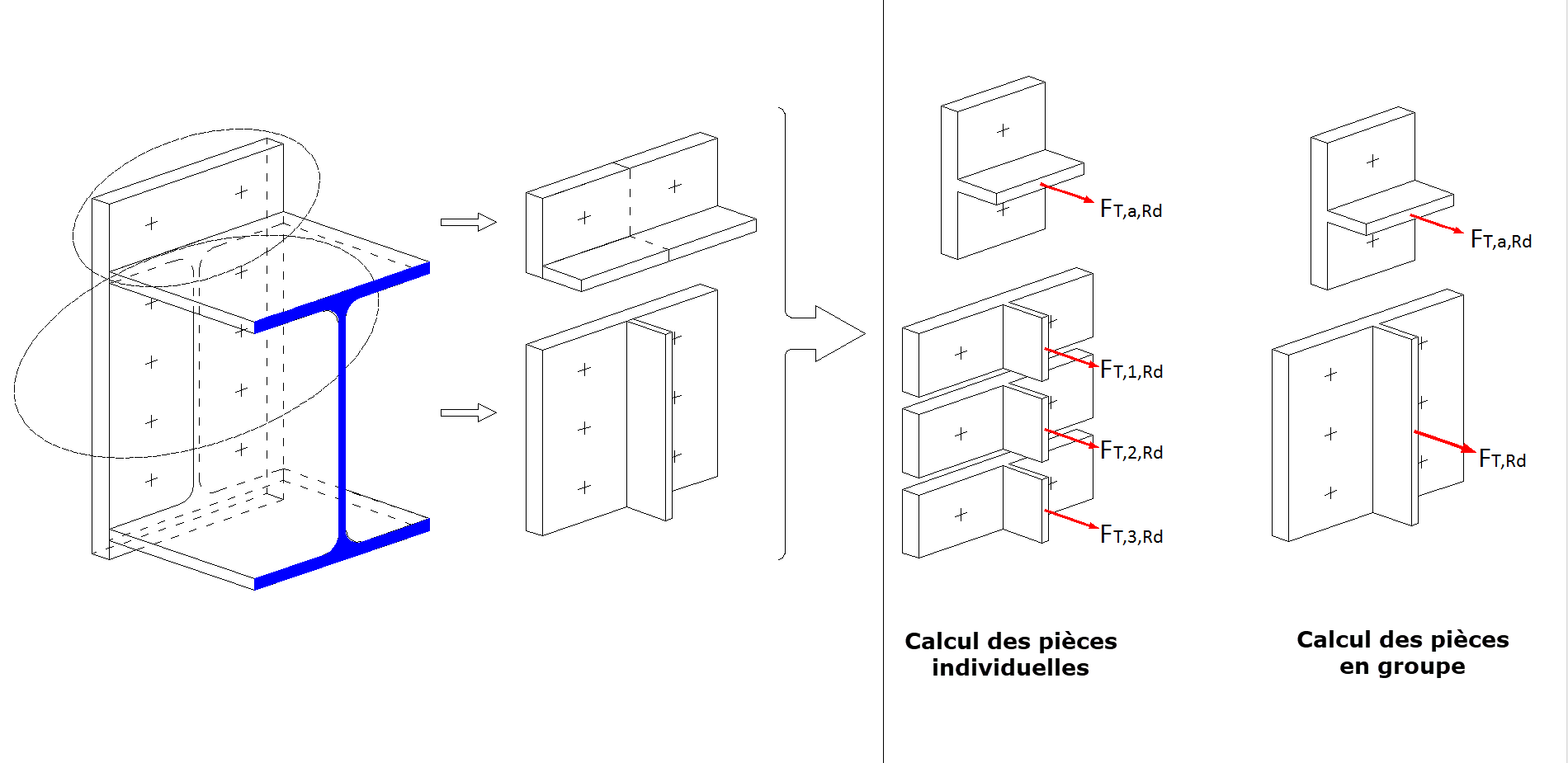 Angle de cadre dans RF-/FRAME JOINT Pro