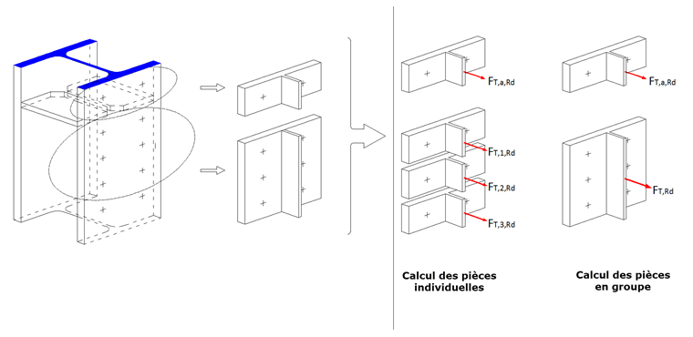 Tronçon en T de la platine d’about