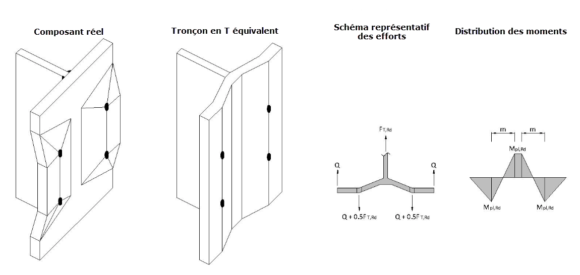 Tronçon en T du poteau