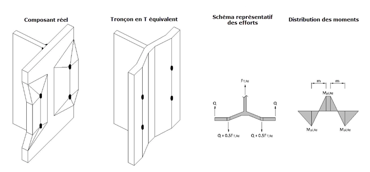 Tronçon en T du poteau