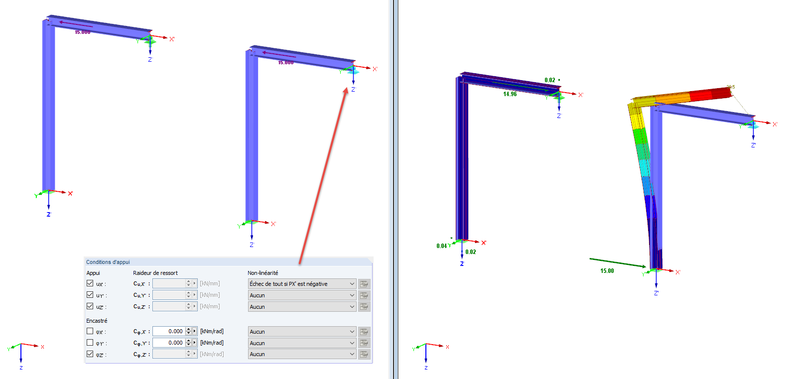 Échec complet si PX’ est négatif