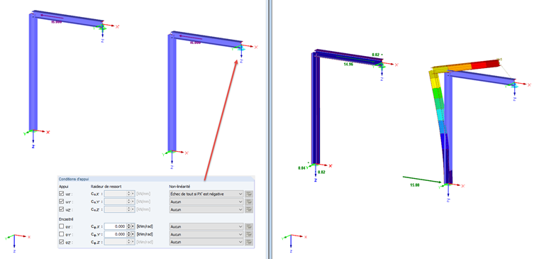 Échec complet si PX’ est négatif