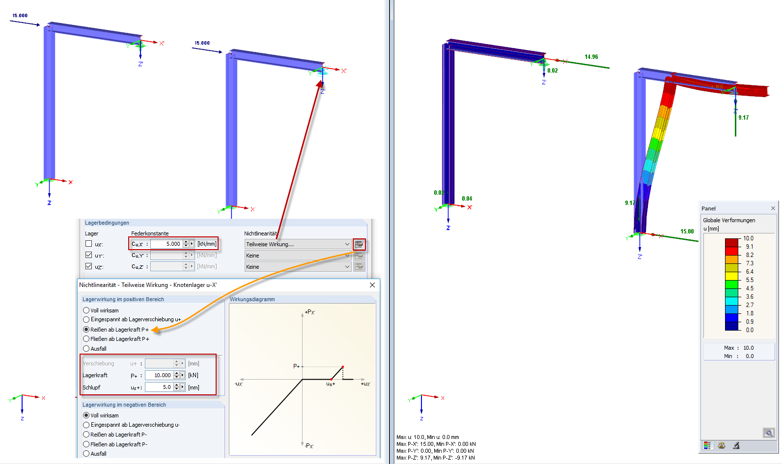 Effet partiel: rupture causée par la force de l’appui