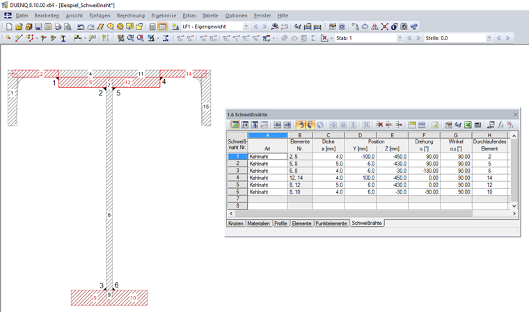 Tableau 1.6 Soudures