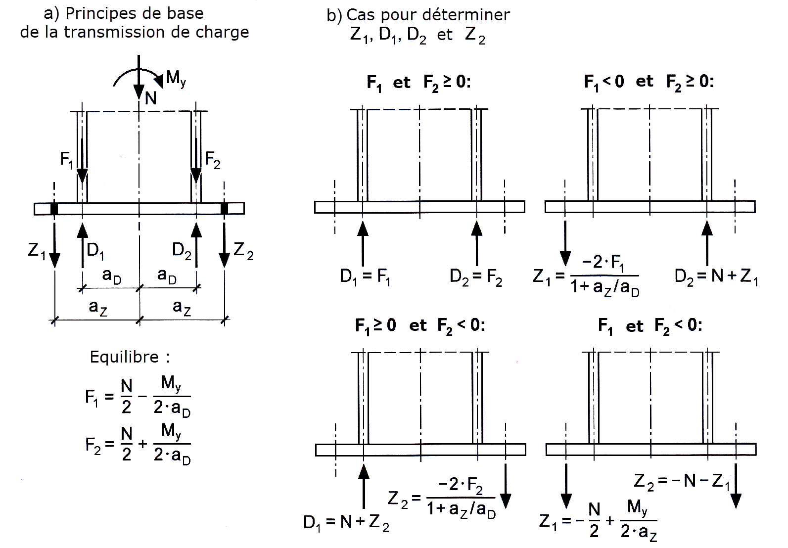 Distinction de cas selon [1]