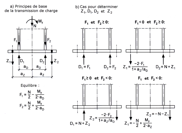 Distinction de cas selon [1]