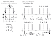 Distinction de cas selon [1]