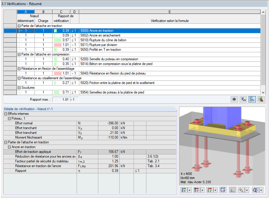 Fenêtre 3.1 « Vérifications – Résumé » avec des détails des ancrages en traction
