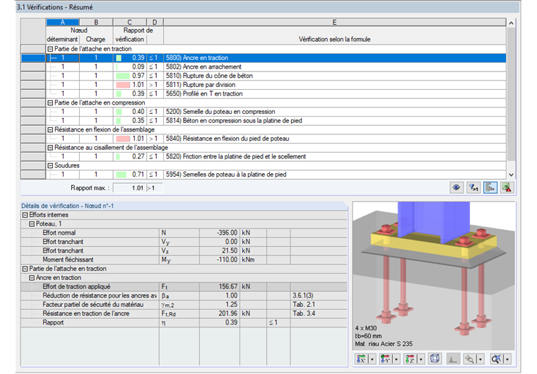 Fenêtre 3.1 « Vérifications – Résumé » avec des détails des ancrages en traction