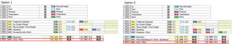 Combinaisons de charges