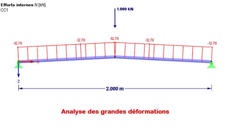 Efforts internes selon la théorie des grandes déformations