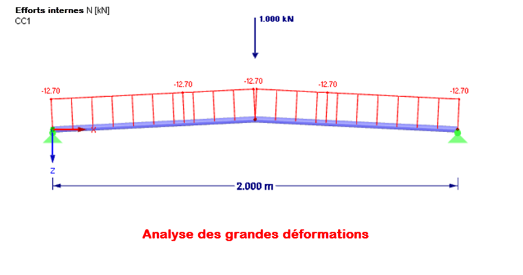 Efforts internes selon la théorie des grandes déformations