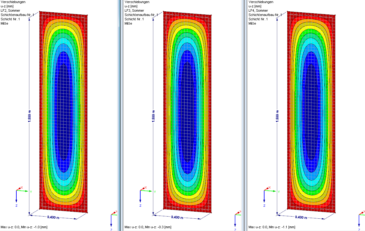 Structures déformées