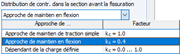 Sélection pour la distribution des contraintes, coefficient kc