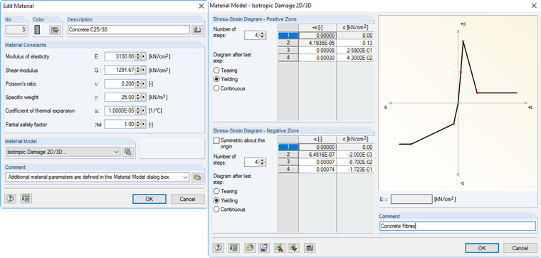 Entrée d’un diagramme contrainte-déformation dans RFEM